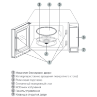Микроволновая печь BBK 20MWS-729S/BS