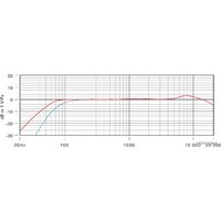 Проводной микрофон RODE Stereo VideoMic Pro Rycote