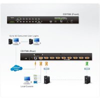 KVM переключатель Aten CS1708I-AT-G