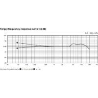 Проводной микрофон Beyerdynamic M 90 Pro X