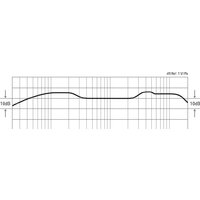 Проводной микрофон Lewitt DTP 340 TT
