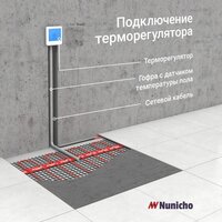 Нагревательный мат Nunicho Etalon SHP 1800Вт с терморегулятором RТС 70.26 (12.0м2)