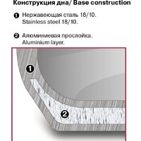 Кастрюля Rondell Flamme RDS-023