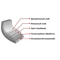 Сковорода Elan Gallery Гармония вкуса 120110
