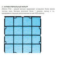 Очиститель воздуха Zepter Therapy Air iON PWC-570